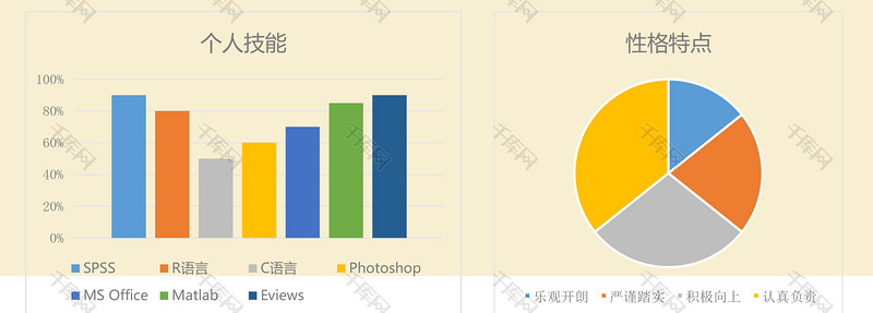 黄色背景产品运营人员求职简历模板