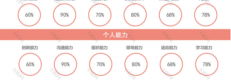 橘红色创意会计审计人员大学应届生求职简历