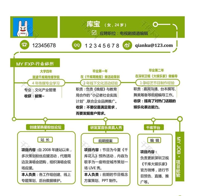 绿色创意简历简洁整洁干净简约简历模板