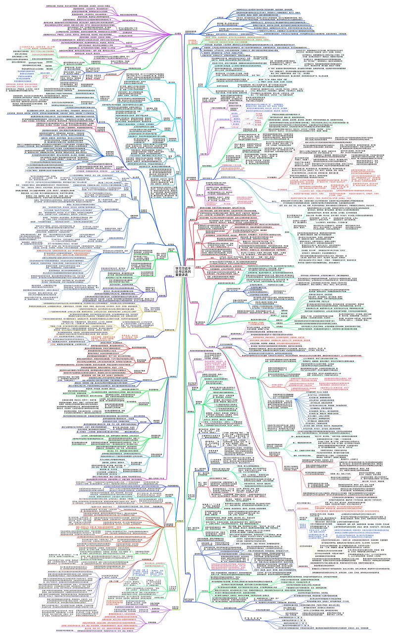 习近平总书记重要讲话思维导图模版免费下载_