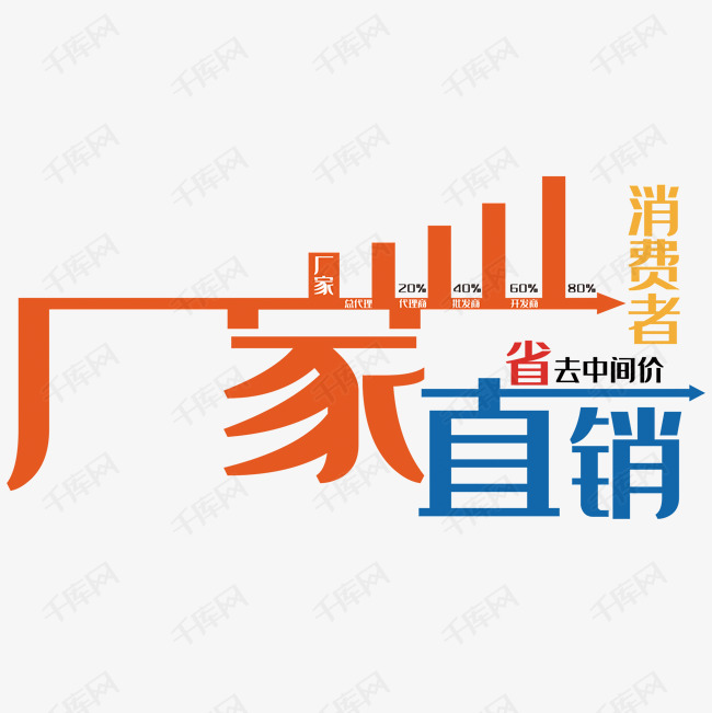 厂家直销字体设计艺术字2019-04-19发布,千库艺术文字频道为厂家直销