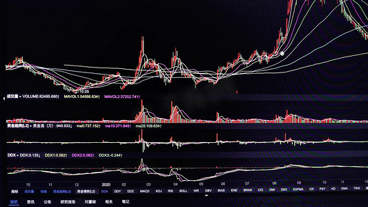 金融炒股交易页面k线交易图