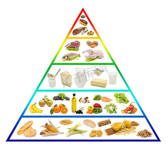 食品金字塔