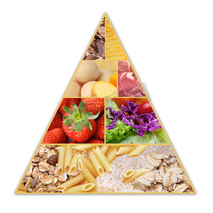 piramide摄影照片_食品金字塔