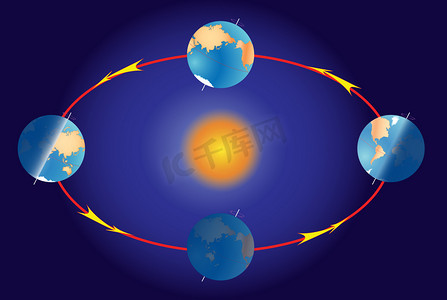 冬至海报摄影照片_在这个地球上的季节。春分、 夏至。地球 dur 的照明