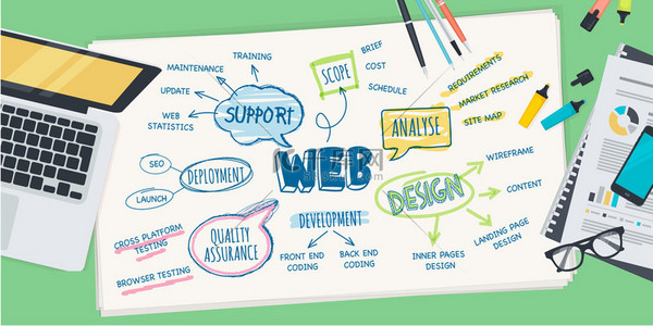 平面设计插画概念为 web 设计开发过程的