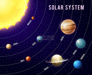 Solar System Background