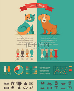 猫和狗的图表与矢量图标集