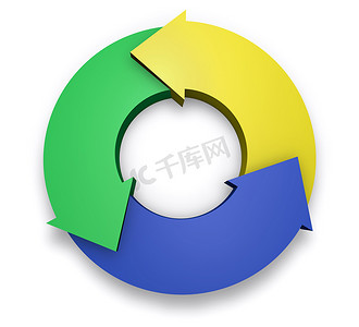 流程摄影照片_业务箭头循环图表图