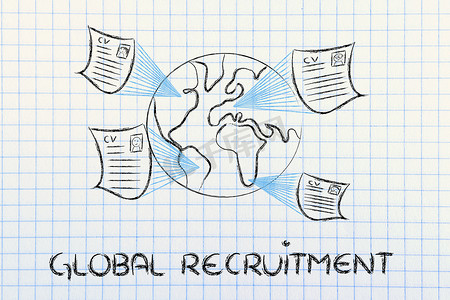 全球国际招聘流程