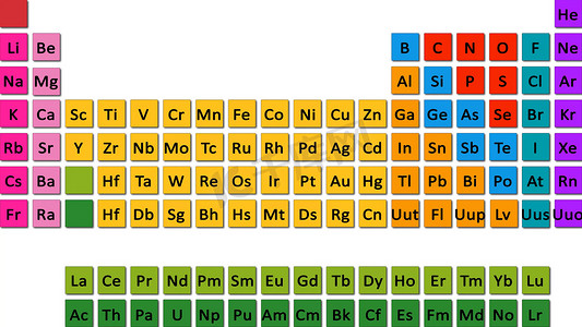 表门捷列夫，化学元素周期表的类型