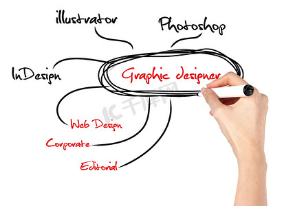 indesign摄影照片_有图表技能图的妇女手