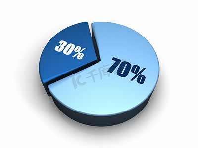 蓝色饼图 70 - 30%