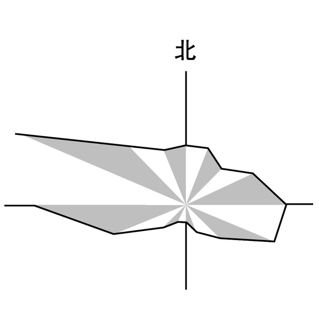 指北针图标素材图片免费下载_高清图标素材png
