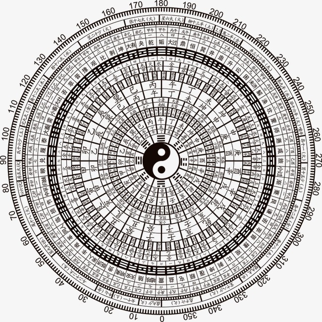 太极八卦图八卦图