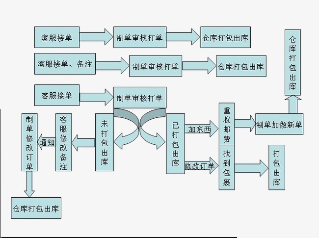 内衣查货流程_内衣美女