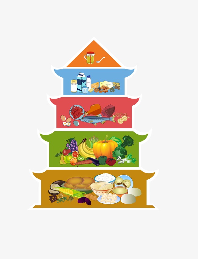 中国居民平衡膳食宝塔素材图片免费下载_高清图片png_千库网(图片编号3727539)