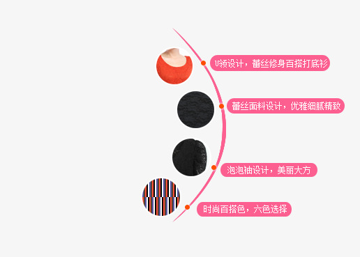 内衣卖点介绍_介绍卖点(2)