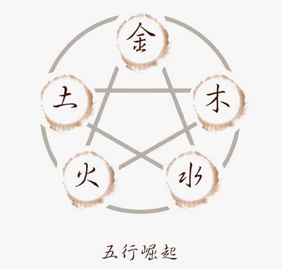 金木水火土是什么原理_金木水火土(3)