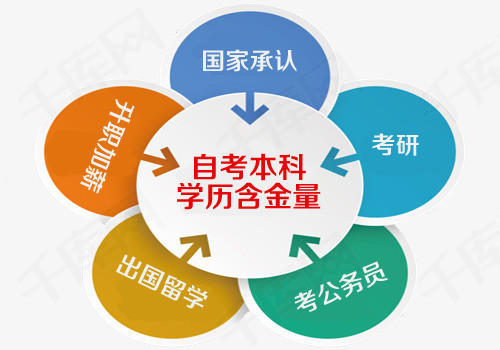 自考本科学历含金量