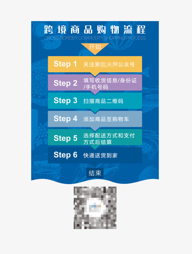 跨境电商商品购物流程素材图片免费下载_高清