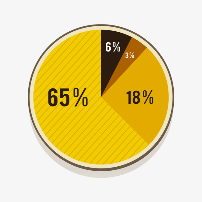 黄色圆形分析图素材图片免费下载_高清PPT元