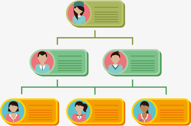 人口框架图_人口与环境知识框架