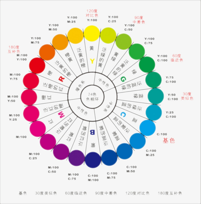 高清色阶图