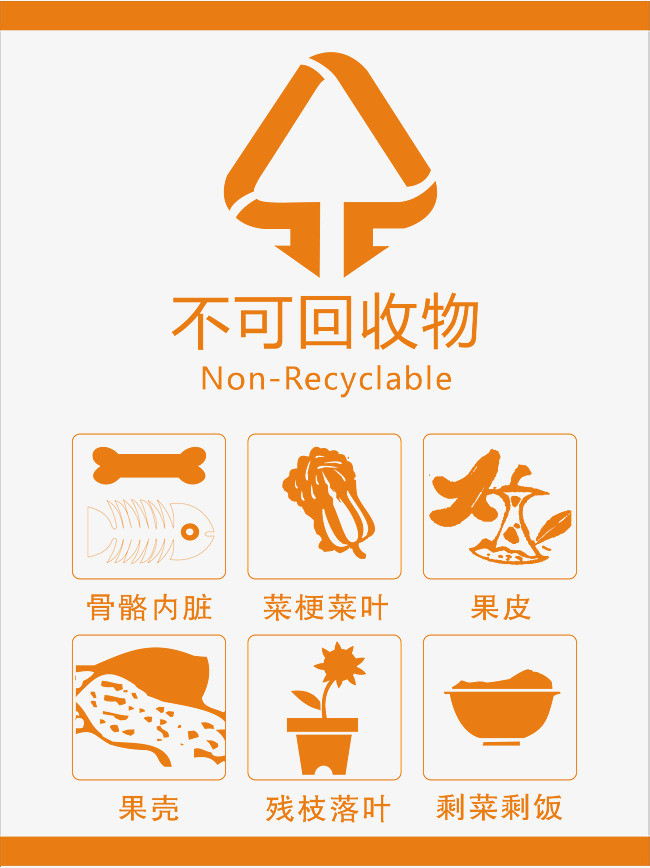 垃圾分类厨房垃圾有害垃圾可回收垃圾