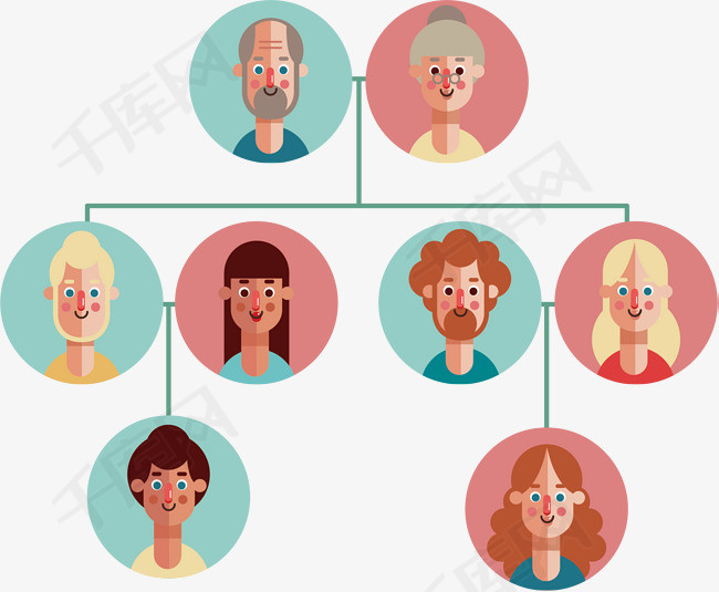 矢量图家庭人物系谱图