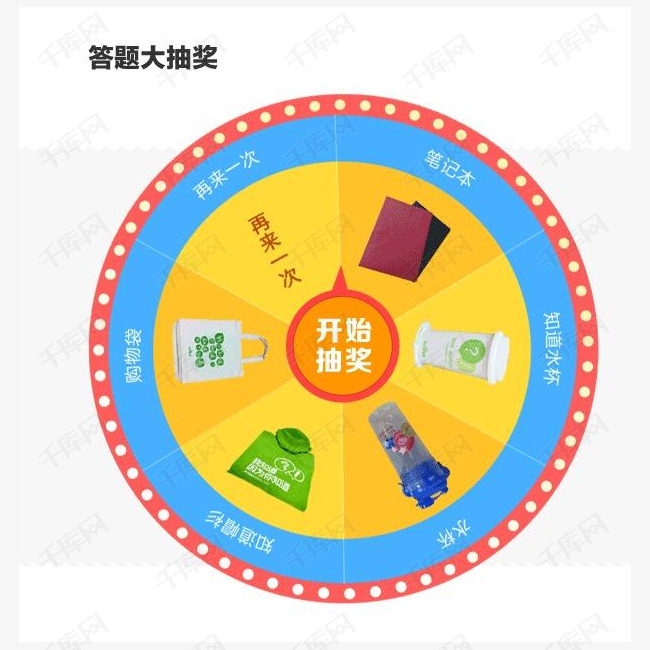 抽奖转盘