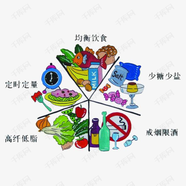 糖尿病人均衡饮食
