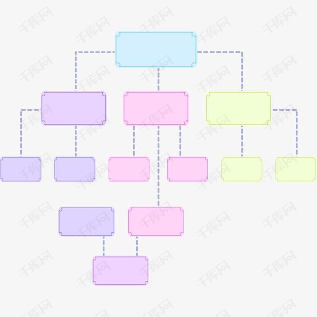 人口框架图_人口与环境知识框架(2)