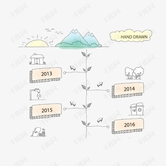 创意手绘风格竖向时间轴发展历程装饰图