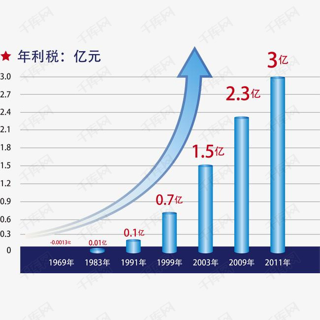 i在gdp(3)