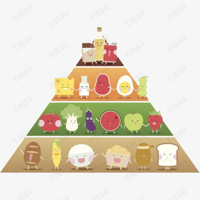 健康膳食金字塔卡通的素材免抠免费下载免扣膳食金字塔健康饮食习惯