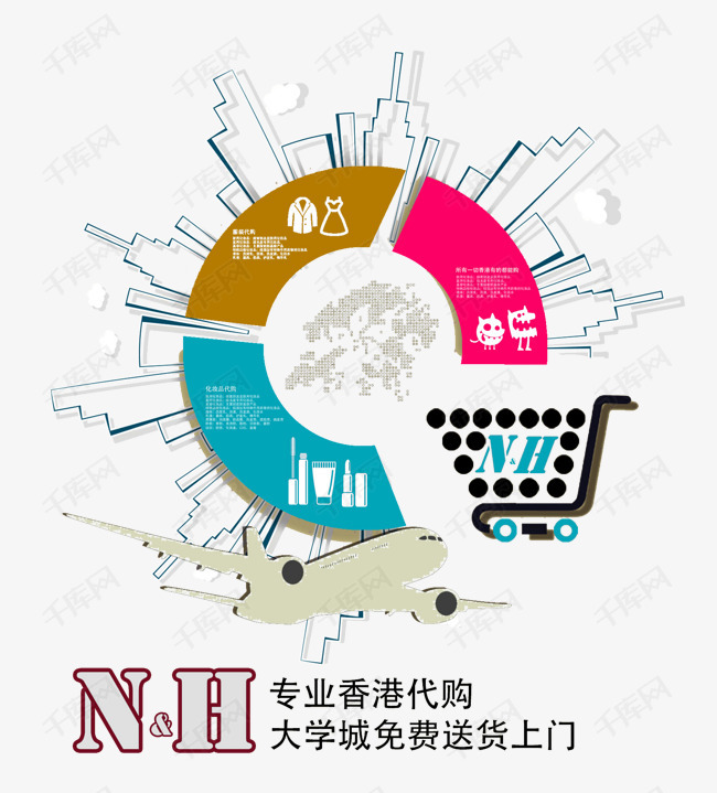 香港代购logo