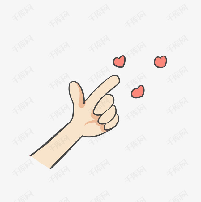 手势                                            手指