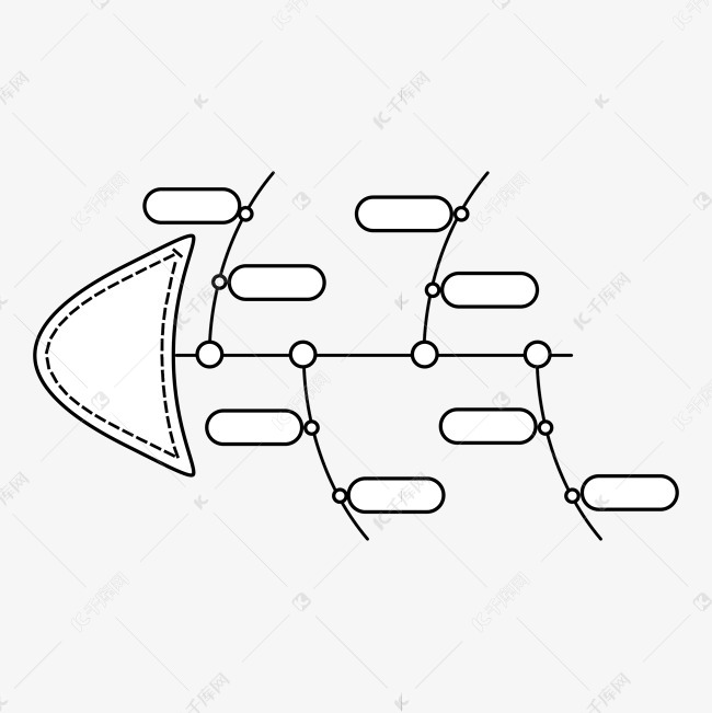 思维导图鱼骨图