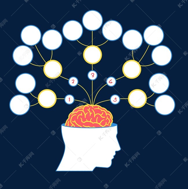 思维导图大脑思维素材图片免费下载-千库网