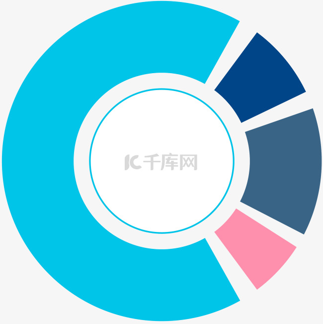 PPT数据分析图表设计