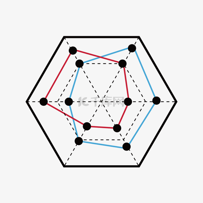 矢量五边形区域指标线型分析图