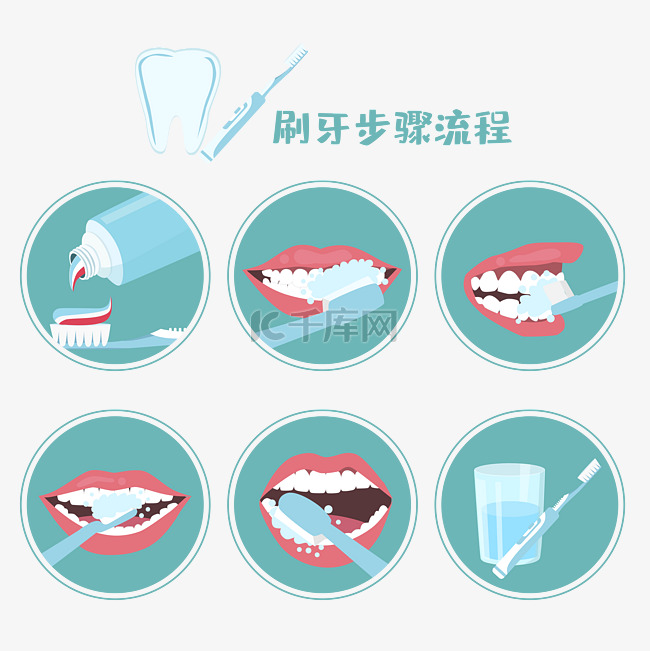 刷牙步骤流程矢量图