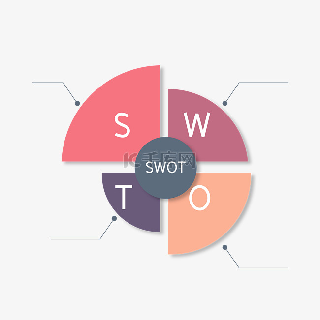 ppt扁平风SWOT