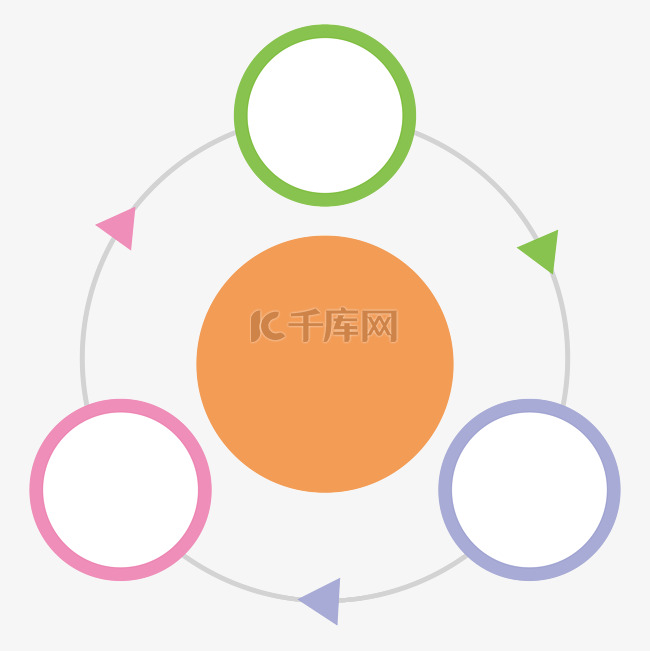 彩色圆形流程图表素材