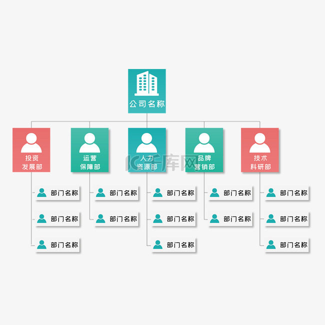 企业组织架构图