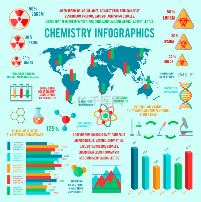 化学信息图表图表