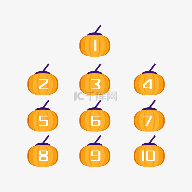 万圣万圣节南瓜数字序号新媒体公