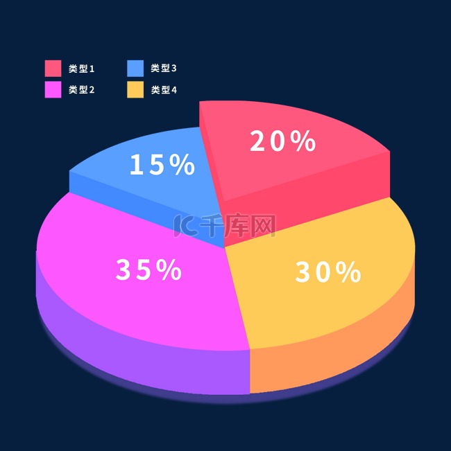 科技数据饼图图表PPT可视化