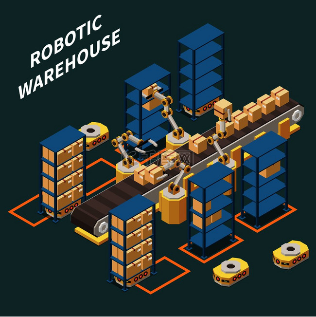 机器人仓库等距组合与机器人包装